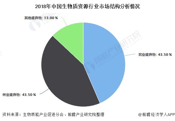 我国生物质能发电累计装机容量突破2000万千瓦