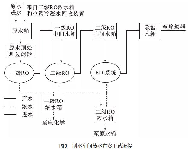 7f12040828aa641403d72d2c46429dc8 余热电站水源综合利用实际 实现回收利用 实现真正