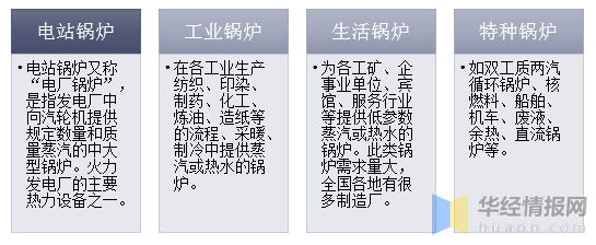 2019年锅炉行业发展示状分析 环保一体化已成为趋向